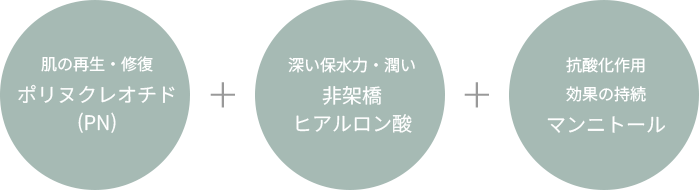プルリアルデンシファイを構成する3つの主要成分