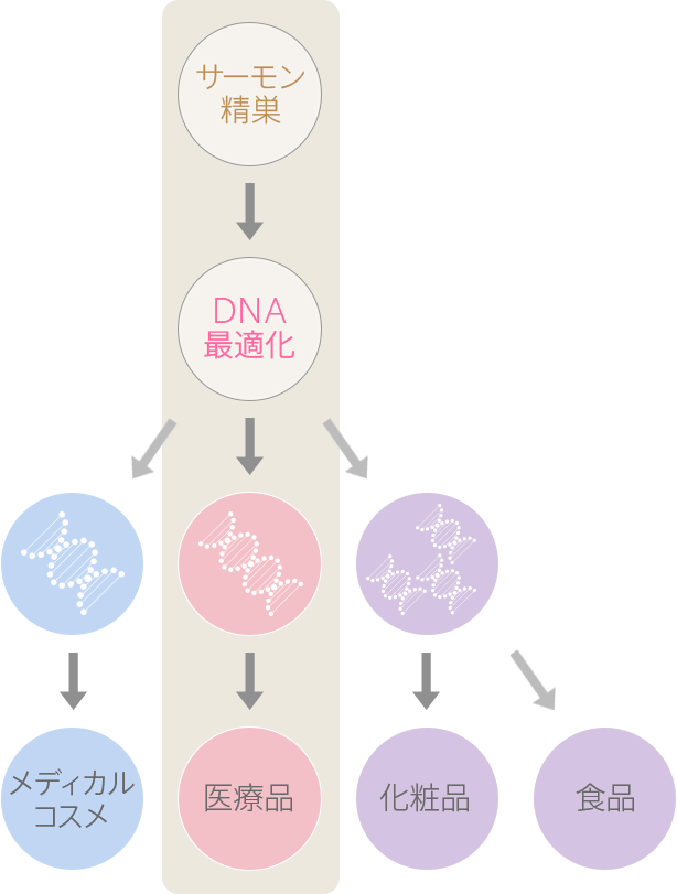 Aファクター注射とは